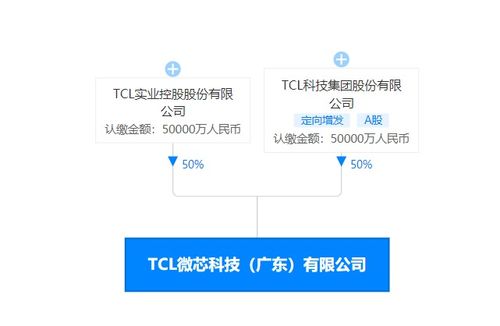 TCL科技投資成立集成電路設(shè)計新公司，注冊資本10億元布局科技創(chuàng)新