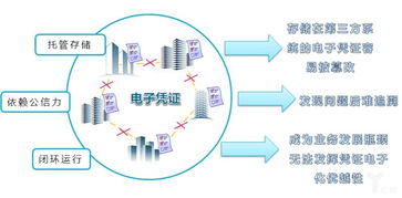 區(qū)塊鏈技術(shù)賦能票據(jù)電子化的新路徑與機(jī)遇